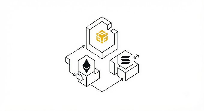 A minimalist isometric line illustration on a white background depicting three connected hexagonal platforms displaying cryptocurrency logos—Bitcoin, Ethereum, and Solana—linked by arrows.