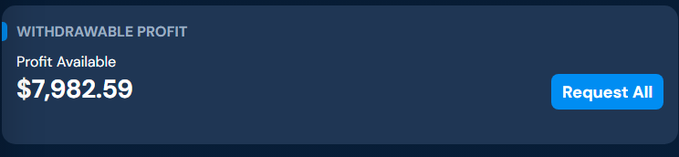 A "Withdrawable Profit" panel displays $7,982.59 available with a "Request All" button, illustrating the poster's claimed gains as they boast about turning $330 into over $8k in 4 hours through a roundtrip trade.