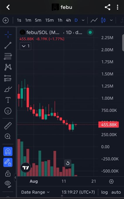 A TradingView candlestick chart of $FEBU/SOL showing the token priced at 455.88K with a -8.19K (-1.77%) decline on the 1D timeframe, illustrating the post's hope for breaking the 720K resistance to reach back toward a 1M market cap.