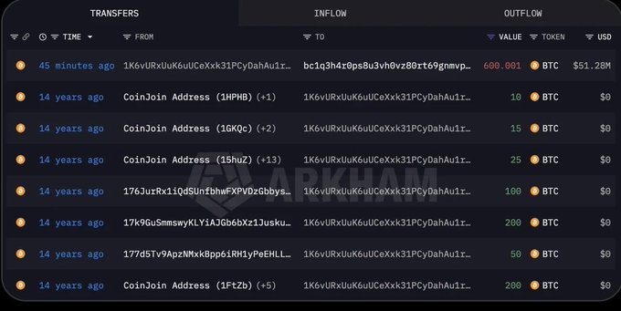 A blockchain transaction tracker from Arkham shows transfers including a recent 600.001 BTC outflow ($51.28M) from address bc1q3h4r9ps8u3vh0vz80rt69gmnvp to 1K6vURxluK6uCeXxk31PCyDahAu1r, alongside several historical CoinJoin transactions from 14 years ago.