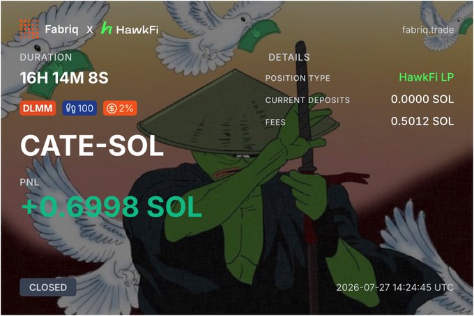 A trading dashboard displaying a CATE-SOL liquidity position on HawkFi via fabric.trade, showing a PNL of +0.6998 SOL after a 16H 14M 8S duration, with 0.0000 SOL current deposits and 0.5012 SOL fees, closed on 2026-07-27.
