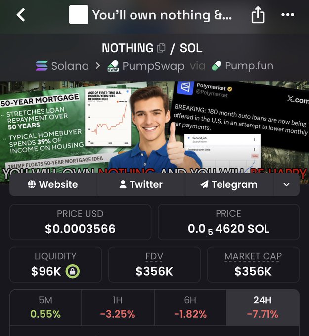 A cryptocurrency token page showing 'NOTHING / SOL' on Solana via PumpSwap, priced at $0.0003566 with a market cap of $356K; the banner features headlines like '50-YEAR MORTGAGE' and 'AGE OF FIRST-TIME U.S. HOMEBUYERS HITS RECORD HIGH.'