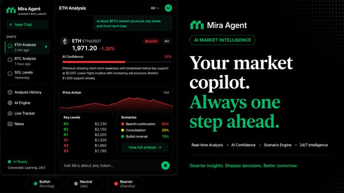 A screenshot of a website displaying a market analysis tool for Cryptocurrency users. The screen shows various charts and financial indicators related to cryptocurrency trading. One chart specifically displays the price of ETH (Ethereum) over time, which is currently at $2,055 – $2,080. The image also highlights the importance of understanding the structure behind these trends as it could provide valuable insights into the direction in which the market will move.