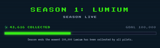 A digital interface displaying 'SEASON 1: LUMIUM SEASON LIVE' with a green progress bar showing '43.61G COLLECTED' toward a 'GOAL 100,000'.
