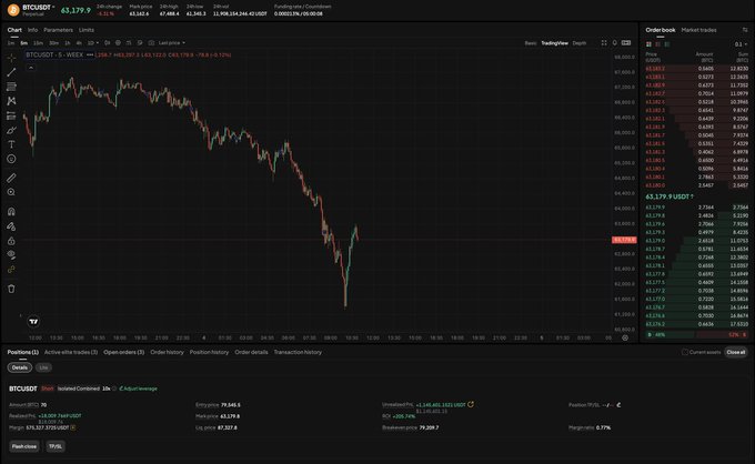 The image shows a computer screen displaying an excel spreadsheet filled with financial data showing various cryptocurrency values. It appears that Bitcoin, one of the cryptocurrencies shown in the data, has made a significant gain and dropped sharply overnight, reaching over $1,000,000 in profits. This dramatic change in price attracts the attention of investors who are trying to determine whether to sell or hold their positions during this volatile period. The screenshot indicates that a short position on Bitcoin is being held at the moment, with the intention of selling once the price drops further.