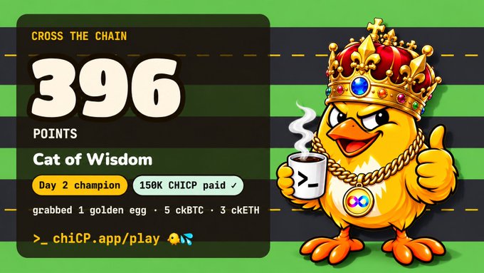 A promotional graphic for 'Cross the Chain' showing 396 points with a cartoon chick character wearing a crown and gold chain holding coffee, advertising 150K CHICP paid and crypto rewards.
