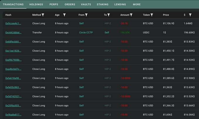 A dark-themed cryptocurrency transaction dashboard displays rows of BTC-USD transactions with columns for Hash, Method, Age, From, To, Amount, Token, and Price, showing recent 'Close Long' and 'Transfer' activities.