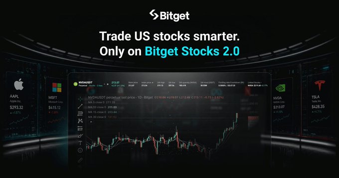 Bitget promotes its "Stocks 2.0" platform with a sleek dark-themed ad showing live US stock tickers including AAPL at $293.32, MSFT at $415.12, NVDA at $213.07, and TSLA at $428.35, alongside an NVDA/USDT perpetual contract chart—a fitting tie-in to the rToken Carnival campaign featuring $1,000 in rNVDA rewards.