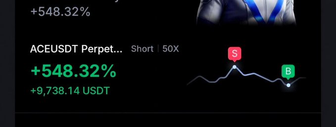 A cryptocurrency trading interface showing a short position on ACEUSDT Perpetual at 50X leverage, displaying a gain of +548.32% (+9,738.14 USDT) with sell and buy markers on the chart.