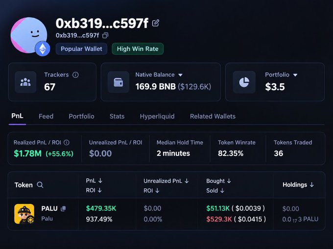 A wallet tracker dashboard for address 0xb319...c597f showing 67 trackers, 169.9 BNB native balance, $3.5 portfolio, $1.78M realized PnL (+55.6%), 82.35% token winrate, and PALU token holdings.