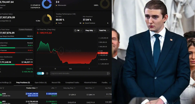 The image shows a Hyperbot trading dashboard displaying a portfolio for address $0 worth $17,937,876.09 with a 1W trend of -2.39%, alongside a photo of Barron Trump in a suit. The post highlights a trader's eerily accurate precognition of major events—Trump tariffs, Iran conflicts, and US stock openings—for profit, now taking long positions in BTC (+$15.1M) and ETH (+$12.7M), suggesting the figure pictured may be connected to these suspiciously timed trades.
