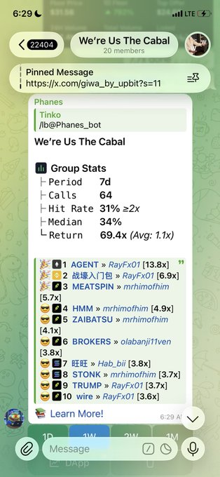 The image is a Telegram screenshot of the "We're Us The Cabal" group showing 64 calls over 7 days with a 31% hit rate, 34% median, and 69.4x average return—top performers including AGENT, MEATSPIN, HMM, ZAIBATSU, and TRUMP calls listed with their respective multipliers. The accompanying post about a $500 entry fee and NFT/meme focus ties into the impressive 69.4x return on alpha calls, suggesting strong ROI from membership.