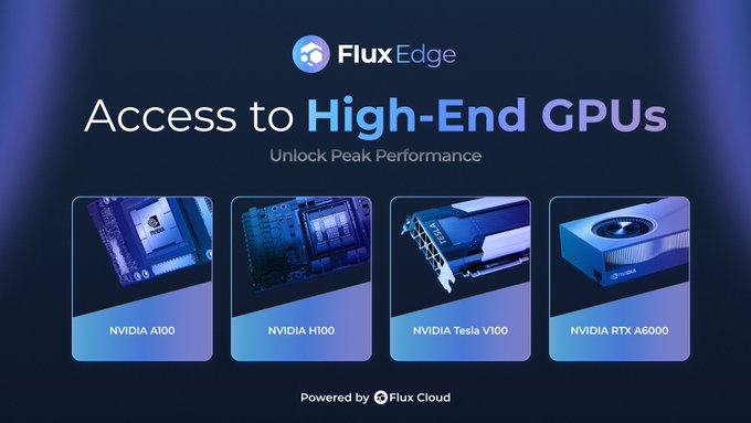 The image is a screenshot of an advertisement for FluxEdge GPU technology with various graphic images showing different types of GPUs. The post features four pictures of different kinds of high-end GPUs, which includes a laptop, smartphone, desktop computer, and other electronics in the background that show how these powerful chips can be used to enhance AI or ML workloads on the cloud.