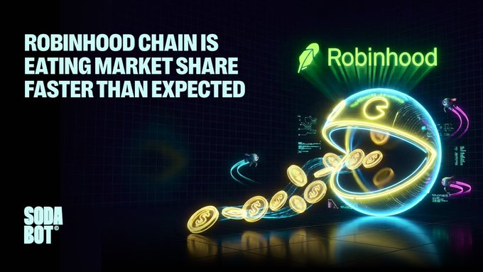 Bold thumbnail titled "ROBINHOOD CHAIN IS EATING MARKET SHARE FASTER THAN EXPECTED," featuring a glowing neon Robinhood feather logo, the word "Robinhood," and a stream of gold G-coin tokens spilling from a futuristic ring, with the "SODA BOT" watermark in the corner—visually reinforcing the post's message about the chain's explosive DEX volume, L2 revenue dominance, and rapid TVL growth.