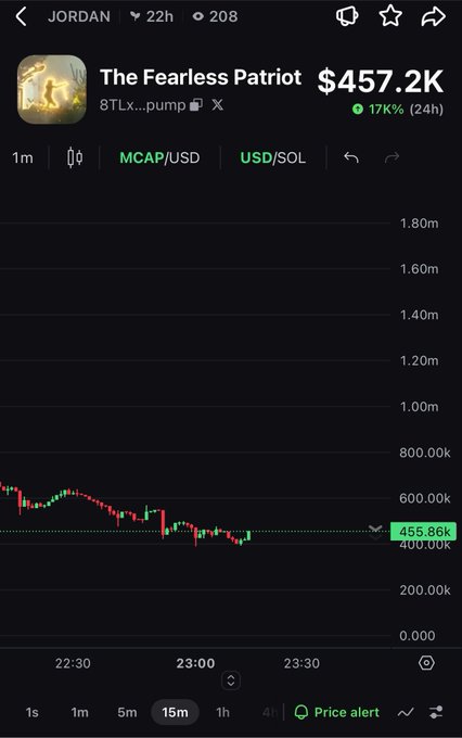 A mobile trading chart for the token 'The Fearless Patriot' showing a market cap of $457.2K with a 17% gain over 24 hours.