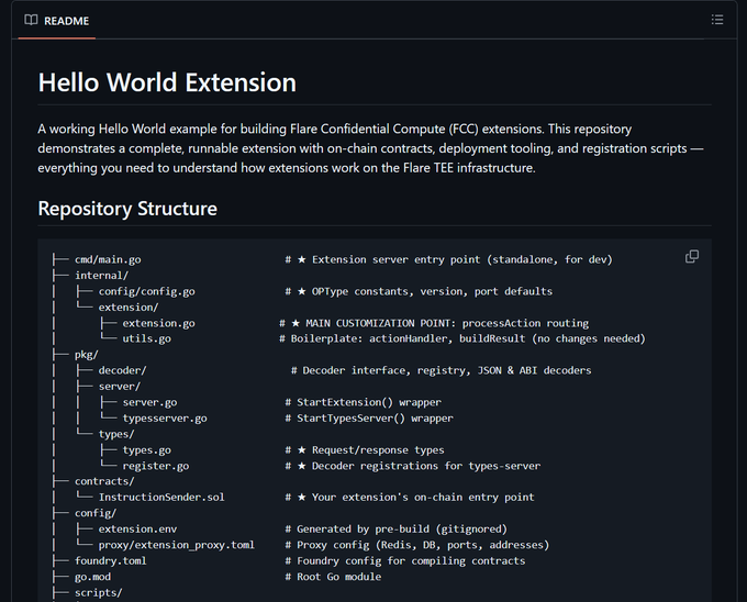 The image shows a screenshot of a webpage titled "Hello World Extension". The website contains text about an offchain execution layer for institutions, market makers, and PMW strategies where private strategy logic runs inside TEEs, and contracts authorize the rules with external XRPL/BTC transactions only when those rules are met.