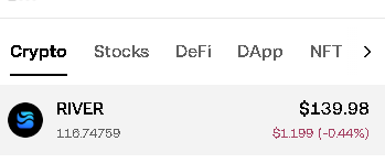 A snippet of a cryptocurrency market tracker interface, highlighting the ticker 'RIVER' priced at $139.98, showing a 24-hour decline of $1.199 (-0.44%).