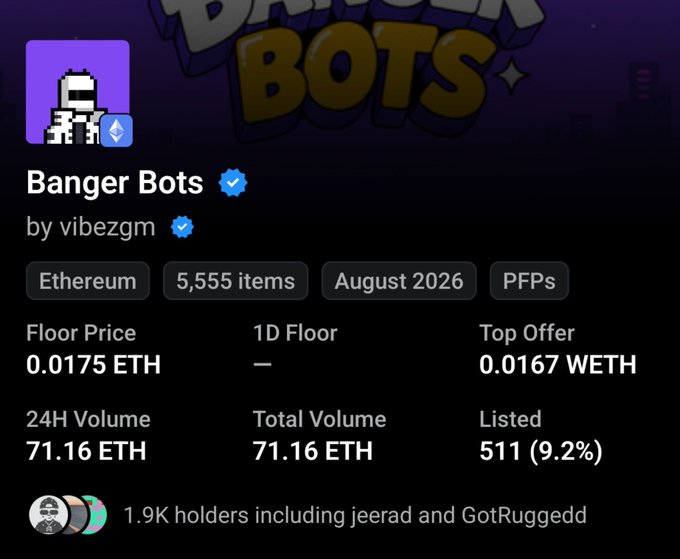 The image shows an NFT collection listing for "Banger Bots" by vibezgm on Ethereum, featuring 5,555 items with a floor price of 0.0175 ETH, 24H volume of 71.16 ETH, and 1.9K holders including jeerad and GotRuggedd. This relates to the post discussing the influence of notable collectors like @XCOPYART on NFT projects, suggesting that Banger Bots is being underpriced given similar past dynamics where influential mints drove up floor prices.