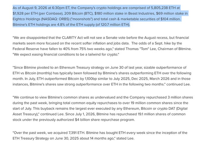 A financial news excerpt about Bitmine dated August 9, 2026, detailing crypto holdings of 5,805,238 ETH at $1,928 per ETH, 209 Bitcoin ($180 million), and quotes from Chairman Thomas 'Tom' Lee about the CLARITY Act and ETH Treasury strategy.