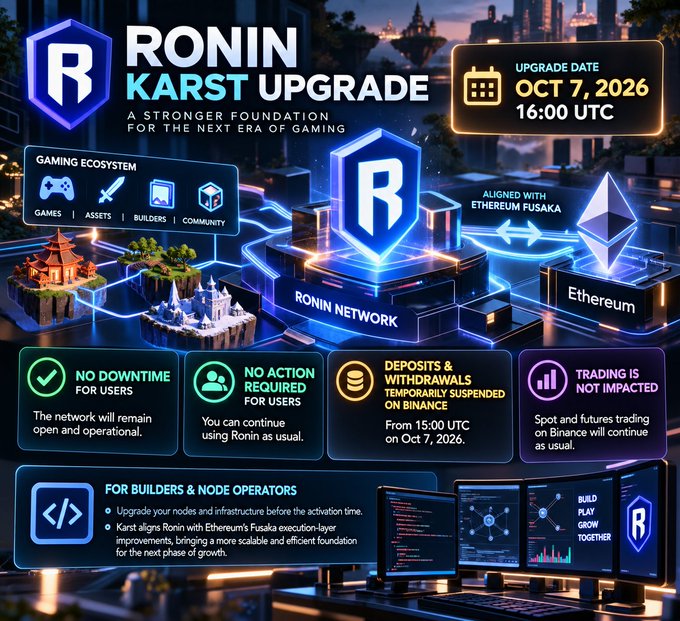 An announcement graphic for the 'RONIN KARST UPGRADE' scheduled for Oct 7, 2026 at 16:00 UTC, aligned with Ethereum Fusaka.