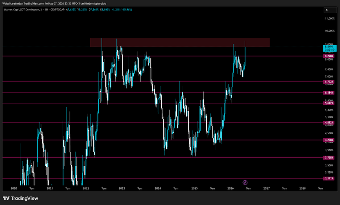 The image shows a stock chart with a series of blue lines connected, indicating the price movement over time. The chart is set against a black background, making the colors stand out prominently. There are two notable points on this chart which relate to the current post: "USDT.D Vurun gavurun kafasına çok yükseldi bu." and the title of the post in bold white letters at the top right corner, which reads "Focus on what is in the image and how it relates to the post".