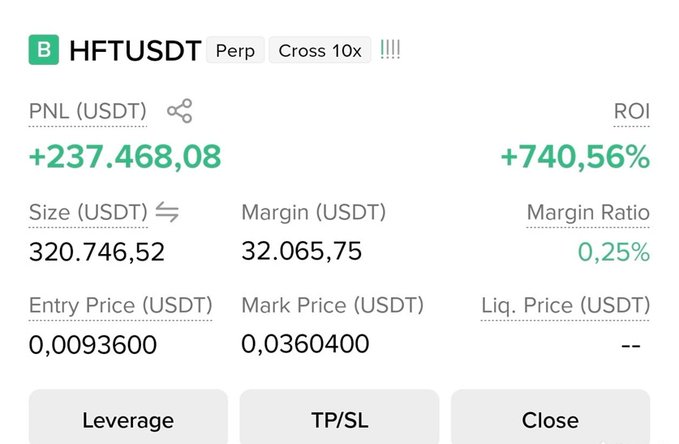 A cryptocurrency trading interface showing a perpetual position on HFT/USDT with cross 10x leverage, displaying a profit of +237,468.08 USDT and a ROI of +740.56%.