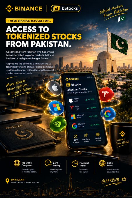 The image is a Binance bStocks promotional graphic highlighting tokenized stock access in Pakistan, featuring a smartphone displaying the bStocks app with companies like Apple (AAPL +1.24%), Tesla (TSLA +2.38%), and Microsoft (MSFT +1.12%), set against a backdrop of the Pakistani flag and Islamabad skyline. It ties directly to the post by visually reinforcing how bStocks allows Pakistani users to participate in global markets through 24/7 trading of major companies' tokenized shares.