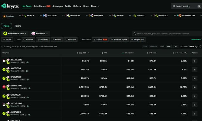A screenshot of the krystal DeFi platform showing the 'FairPool' tab with trending tokens including WETH/USDC, AMC/USDC, and STOCK/USDC.