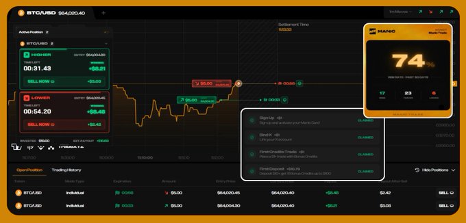 A cryptocurrency trading interface for BTC/USD displaying price charts, trade positions showing gains and losses, and a 'MANO' status panel indicating a 74% win rate.