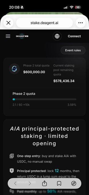 The image shows a mobile screenshot of stake.deagent.ai displaying "Phase 2 total quota $600,000.00" with a progress bar showing "21.6/60 ×10k" filled at 3.59% and "Current staking pool remaining quota $578,436.34." The screenshot directly corresponds to the post by announcing the live launch of AIA's second phase staking event with its increased 600k quota and principal-protected, one-step USDC entry features visible below.
