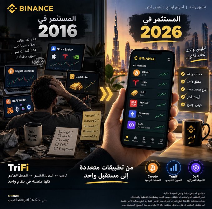 A Binance promotional graphic comparing 'Past in 2016' (multiple separate apps for crypto exchange, stock broker, gold broker, DeFi wallet with password lists) to 'Future in 2026' (a single all-in-one app) featuring TriFi products Crypto, TradFi, and DeFi, with Arabic text.