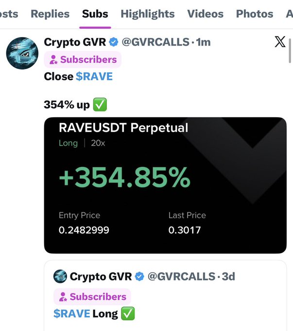 A screenshot of a tweet from verified user "Crypto GVR" (@GVRCALLS) in the Subscribers section, showing a closed $RAVE perpetual long trade that gained +354.85% with a 20x leverage, entered at 0.2482999 and last priced at 0.3017, matching the post's claim of a 354% winning trade shared with Twitter subscribers.