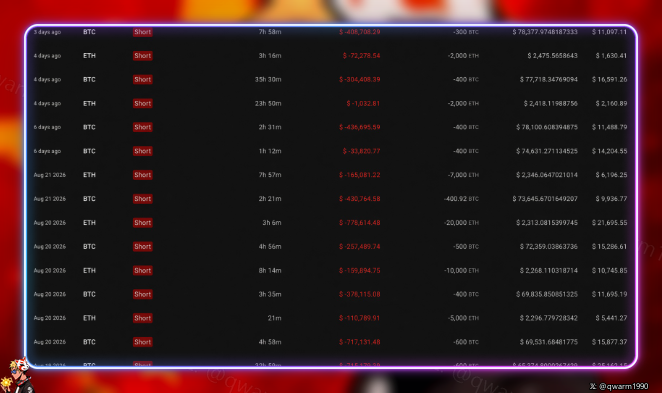 A trading dashboard displaying short positions on BTC and ETH with timestamps, liquidation amounts, PnL figures, and entry prices, watermarked with @qwern1990.