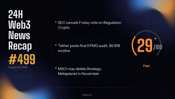 A dark-themed news recap graphic titled '24H Web3 News Recap #499' from August 14, 2026, listing headlines about the SEC canceling a vote, Tether's KPMG audit with a $6.81B surplus, and MSCI potentially deleting Strategy and Metaplanet, alongside a Fear index gauge showing 29/100.