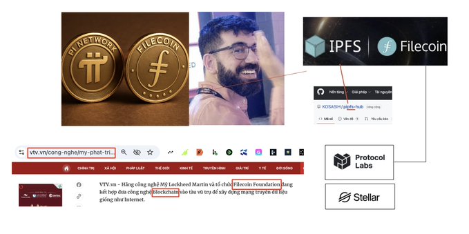 A collage showing Pi Network and Filecoin coins next to a man, with IPFS, Filecoin, Protocol Labs, and Stellar logos connected by lines, and a Vietnamese VTV.vn article mentioning the Filecoin Foundation.