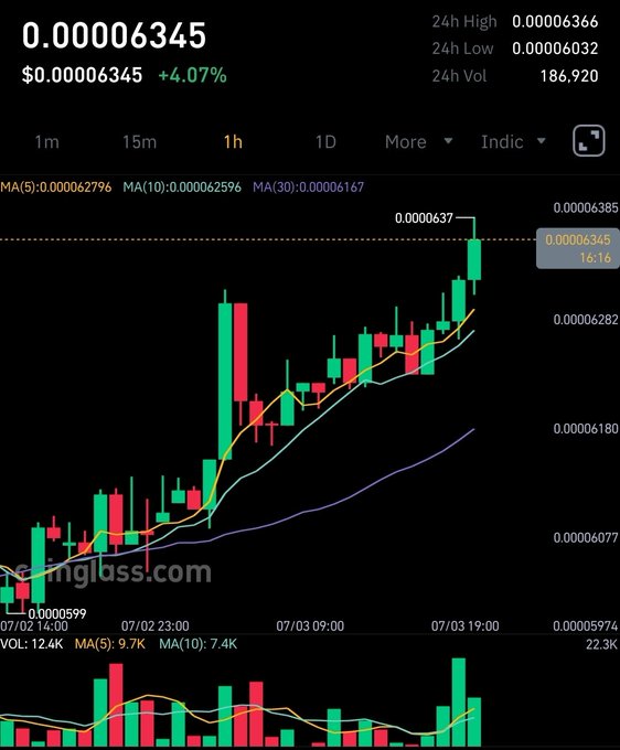 A 1-hour candlestick chart from TradingGlass shows $LUNC priced at $0.00006345, up 4.07%, with the price trending steadily upward from around $0.0000599 to a peak of $0.0000637, supporting the post's claim that the coin "keeps growing and staying strong."
