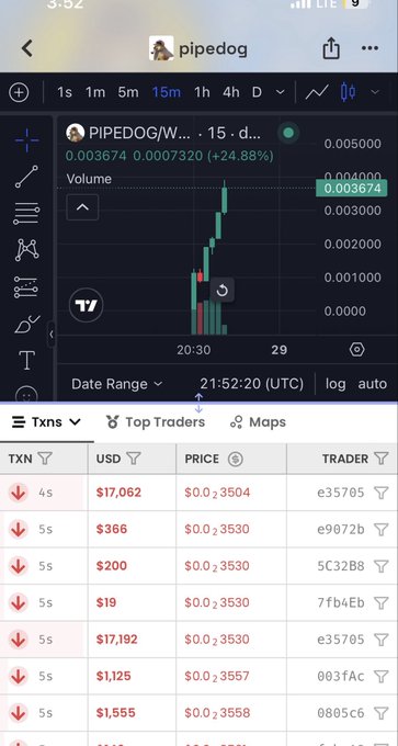 A TradingView screenshot of the $PIPEDOG token on a 15-minute chart shows a massive 24.88% spike to $0.003674 with sudden volume explosion at 20:30 UTC. The transactions table below displays early buys ranging from $19 to $17,192 at prices around $0.0035, illustrating how unknown traders quietly accumulated large positions in this obscure token before its viral pump.