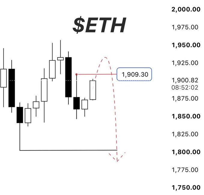 A candlestick chart of $ETH (Ethereum) shows a predicted short setup at 1,909.30, with a dashed red arrow projecting a sharp decline toward the 1,775-1,800 support level — humorously illustrating the "I don't make rules" mindset of fading a strong bearish candle despite its visible recovery potential.