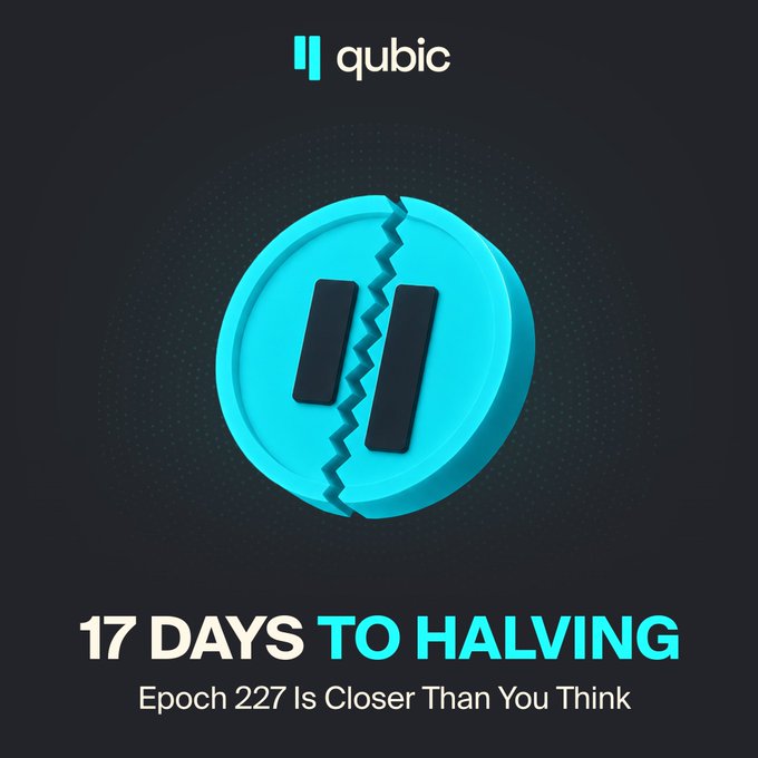 A promotional graphic for Qubic cryptocurrency shows a teal 3D coin with a fractured center logo, accompanied by the text "17 DAYS TO HALVING" and "Epoch 227 Is Closer Than You Think."