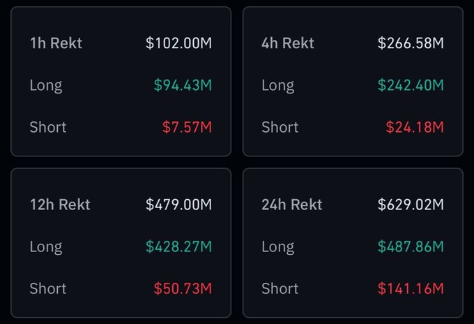 The image is a screenshot of a stock chart and a table with Bitcoin closing prices for various cryptocurrencies at different times throughout the day. The Bitcoin closing price displayed at 12:14 PM is below 70,000, while Bitcoin at 2:59 AM is above 7,800. 

Based on this data, the post suggests that Bitcoin has been trading at a much lower price compared to other cryptocurrency exchanges. There are more long positions in favor of Bitcoin than shorts or options. The total position size for Bitcoin is over $94.43 million, while there's less than $1 million in the short positions. 

This information can be helpful for investors and traders looking at market trends and making informed decisions about their investments in cryptocurrency.