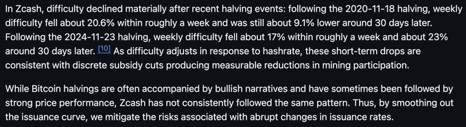 A text excerpt discussing how Zcash (ZEC) mining difficulty has declined sharply following recent halvings—about 20.6% post the 2020-11-18 halving and roughly 17% after the 2024-11-23 halving—with the passage arguing that unlike Bitcoin halvings, Zcash halvings have not consistently produced bullish price action, supporting the author's case for voting against ZIP-234.