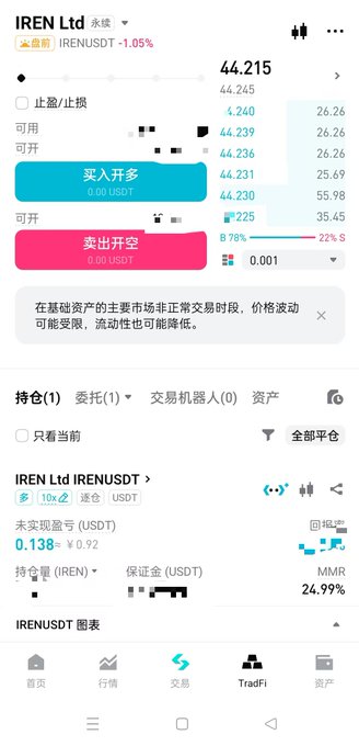 Screenshot of the TradFi trading interface showing IREN Ltd (IREN.USDT) stock perpetual contract priced at 44.215, down 1.05%, with options to '买入开多' (Buy/Long) at 0.00 USDT and '卖出开空' (Sell/Short) at 0.00 USDT, displaying unrealized profit of 0.138 and a 10x leverage setting.
