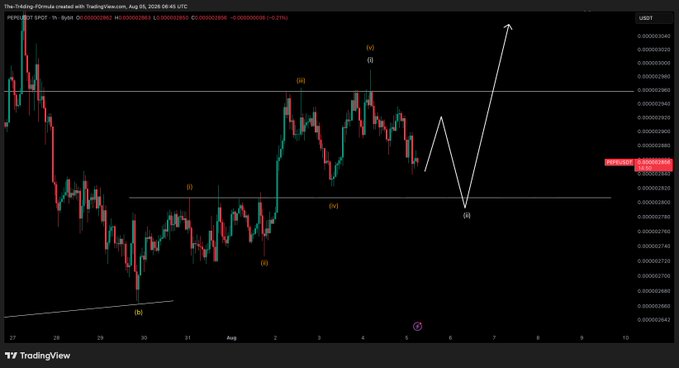 The image shows a TradingView chart of PEPE/USDT displaying an Elliott Wave analysis with labeled waves (i-v) and projected white arrows indicating a potential price dip into the 0.00000260 support zone followed by a significant upward move toward 0.00000360, consistent with the post's description of a "wick into support and begin that bigger leg up."