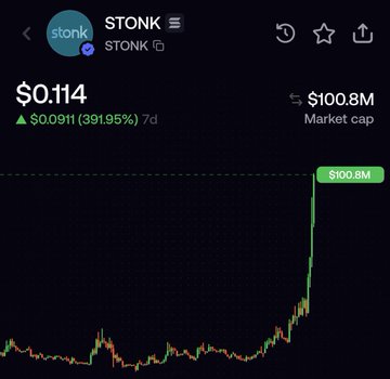 A Robinhood chart displays the STONK crypto token priced at $0.114 with a market cap of $100.8M, showing a dramatic 391.95% surge (+$0.0911) over 7 days that aligns with the poster's excitement about the token's explosive $100M market cap growth and their plan to buy the retracement.