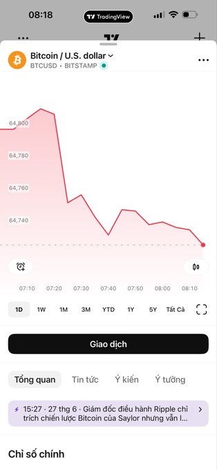 A TradingView mobile screenshot showing the BTCUSD/BITSTAMP Bitcoin chart with price hovering around $64,700-$64,900, displaying Vietnamese interface text and a 'Giao dịch' (Trade) button.