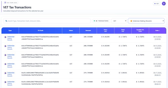 A screenshot of a VET Tax Transactions dashboard for tax year 2025, showing 40 transactions of Solanaeir Staking Rewards with VET amounts around 200-274 and USD values.