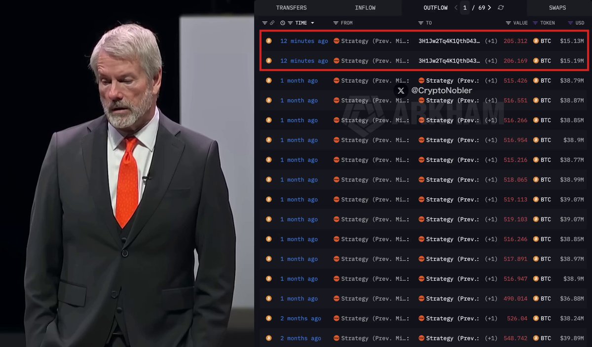 The image shows a man in a suit standing next to a computer screen displaying information about Bitcoin trading strategies, with several numbers and graphs indicating that many people have been buying Bitcoins for years at various prices ranging from $0.69 to $0.75 per Bitcoin. The scene also includes the words "BREAKING MICHAEL SAYLOR'S STRATEGY just started dumping Bitcoin! THEY'RE SELLING MILLIONS OF $BTC FOR THE FIRST TIME IN 4 YEARS. LOOKS LIKE SAYLOR FINALLY Got a margin call." This suggests that the post is discussing potential investment opportunities in cryptocurrency trading and analyzing Michael Saylors strategy.