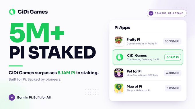 The image features a poster for an app called Pi Staked, which is designed by CiDi Games. The poster displays the app's name and its purpose, as well as some of the games available on the app. It also includes information about the app's community and how it has been built into CiDi Games.