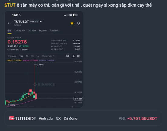 A Vietnamese-language trading chart showing TUT/USDT on Binance with a price of 0.15276 and a large realized loss of -5,761.55 USDT displayed at the bottom.