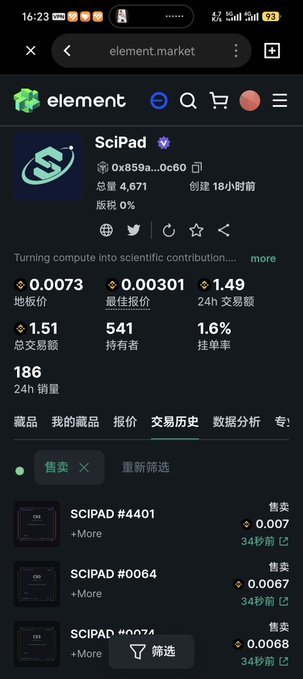 Screenshot of the element.market NFT collection page for "SciPad" on Base chain (0x859a...0c60), showing a floor price of 0.0073 ETH, 541 holders, and 1.6% listed rate with 24h volume of 1.49 ETH and 186 sales. The page displays individual SciPad NFT listings (#4401, #0064, #0074) priced at 0.0067-0.007 ETH, confirming the marketplace activity mentioned in the post.